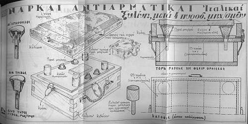 Mines and booby traps German-Italian-Hungarian