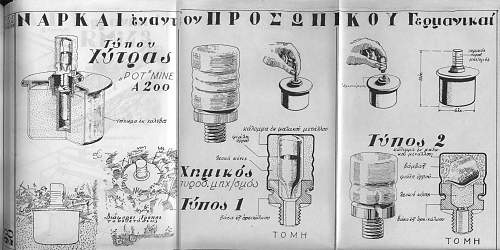 Mines and booby traps German-Italian-Hungarian