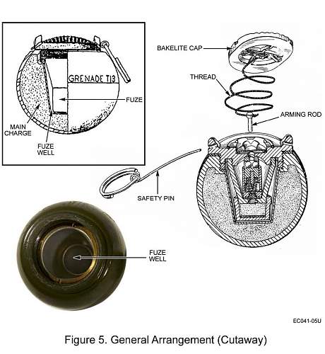 New grenades