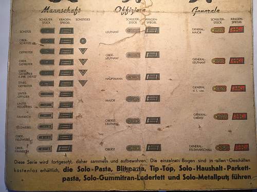 Rank identification chart.