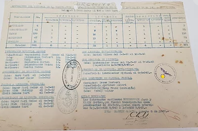 HELP! Identification of Graf Spee Document?