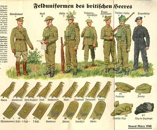 Instructional posters: Field uniforms of the British Army 1940 - 1944