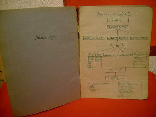 Handwritten theory book Luftwaffe