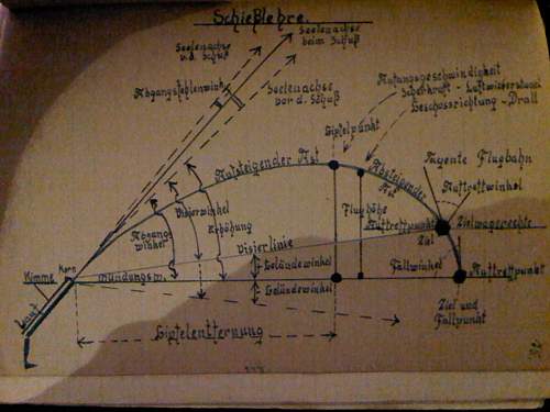 Kriegsmarine Text/Notebook