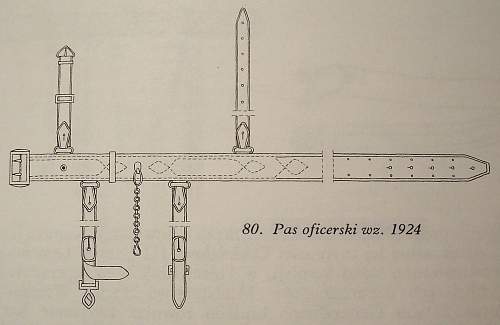 Polish Uniforms, etc pre-39