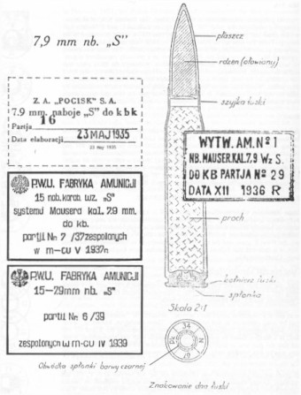 Pistols, Rifles, Machine Guns and Crew Served Weapons of Partitioned Poland and the Polish 2nd Republic