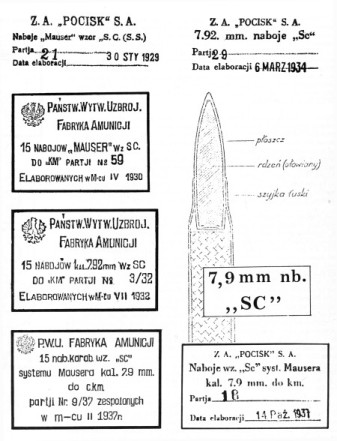 Pistols, Rifles, Machine Guns and Crew Served Weapons of Partitioned Poland and the Polish 2nd Republic