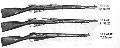 Pistols, Rifles, Machine Guns and Crew Served Weapons of Partitioned Poland and the Polish 2nd Republic