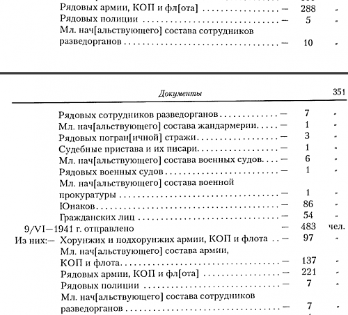 Labor &amp; POW camps of USSR