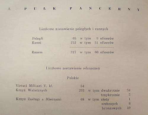 Polish Regimental Badges WW2