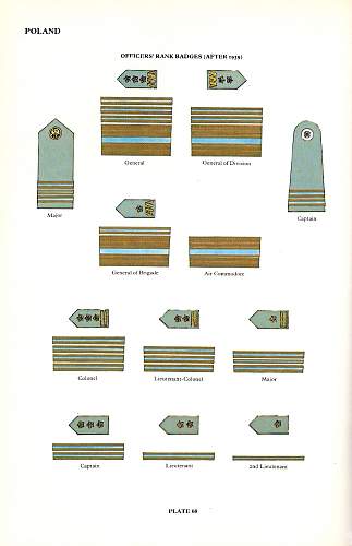 Polish AirForce Badges Gallery