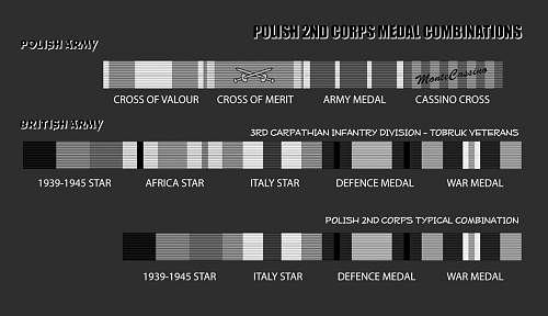 Monte Cassino cross