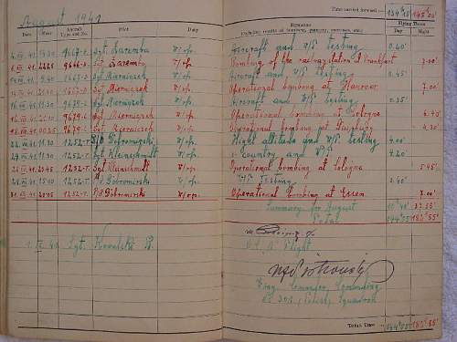 Battle of Britain period WWII PAF Grouping