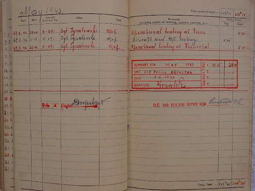 Battle of Britain period WWII PAF Grouping