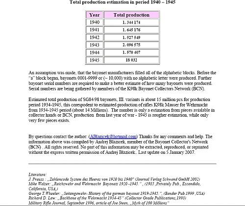 Part view into estimates of production numbers