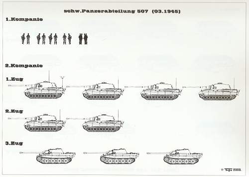 Tiger &amp; King Tiger Tank Commander Grouping - Paperwork &amp; Photos