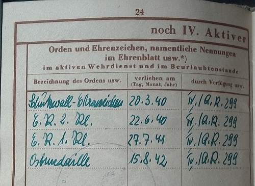 Wehrpaß to a Major in various Artillerie Regiments