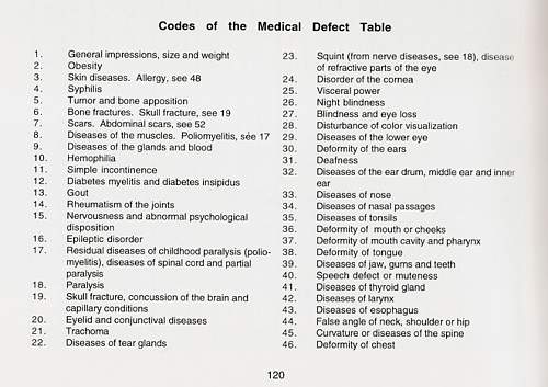 Wound codes used in Soldbuchs