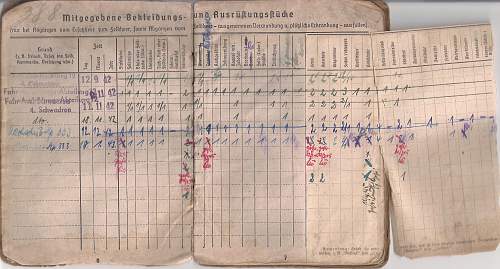 Soldbuch for a Fahrer on the Russian and and Italian Fronts