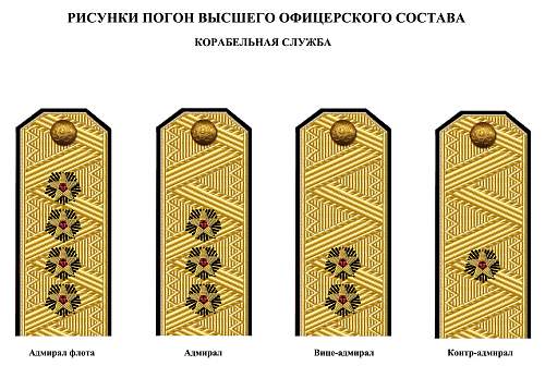 Rank insignia of Soviet navy 1943 year