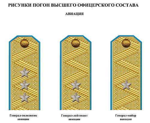 Rank insignia of Soviet navy 1943 year