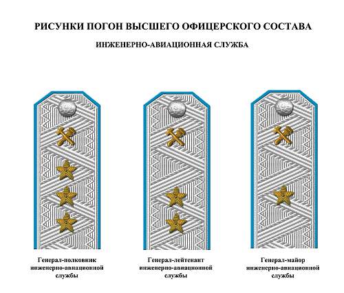 Rank insignia of Soviet navy 1943 year