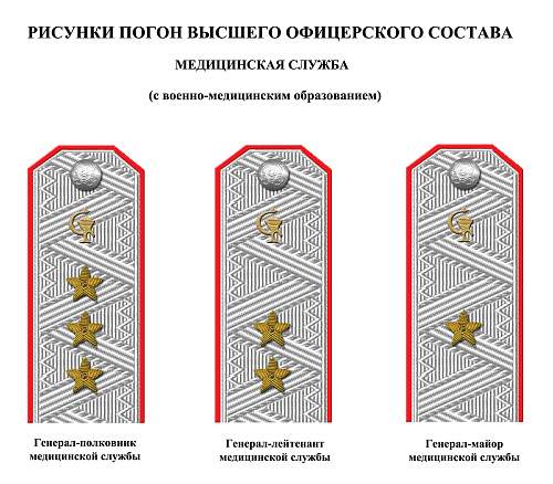 Rank insignia of Soviet navy 1943 year