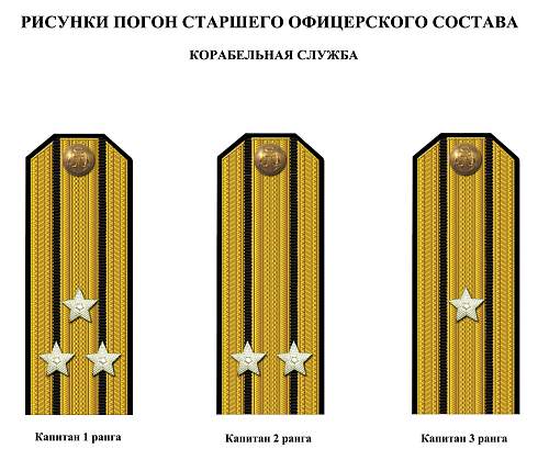 Rank insignia of Soviet navy 1943 year