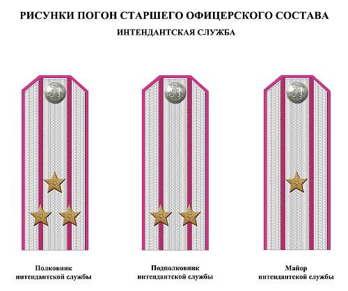 Rank insignia of Soviet navy 1943 year