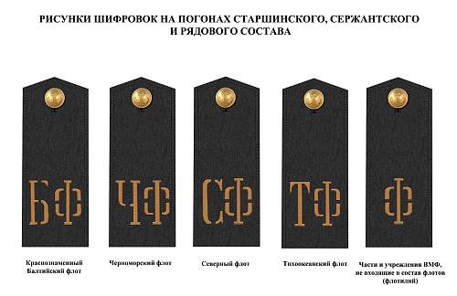 Rank insignia of Soviet navy 1943 year