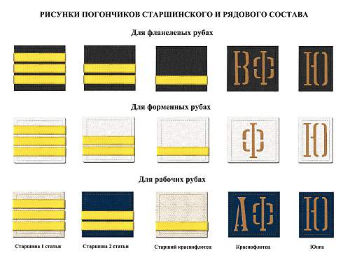 Rank insignia of Soviet navy 1943 year