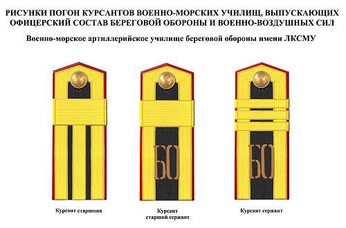 Rank insignia of Soviet navy 1943 year