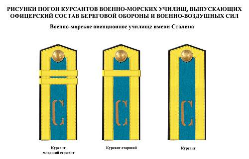 Rank insignia of Soviet navy 1943 year