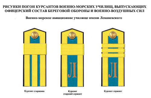 Rank insignia of Soviet navy 1943 year