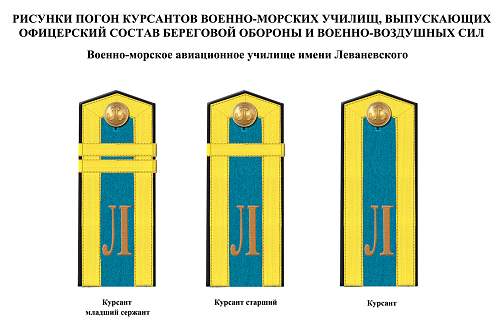 Rank insignia of Soviet navy 1943 year