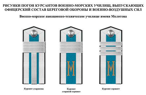 Rank insignia of Soviet navy 1943 year