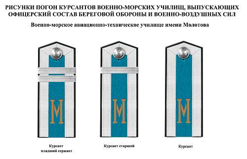 Rank insignia of Soviet navy 1943 year