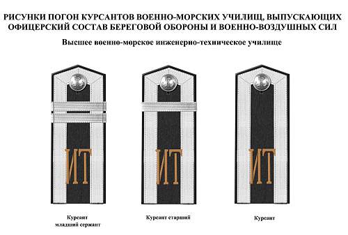 Rank insignia of Soviet navy 1943 year