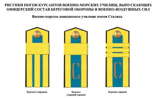 Rank insignia of Soviet navy 1943 year