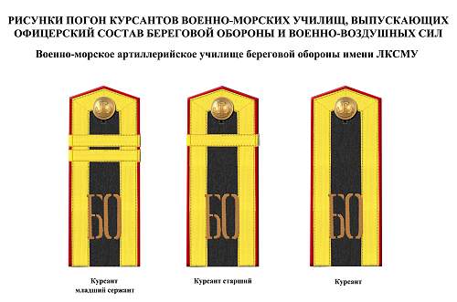 Rank insignia of Soviet navy 1943 year