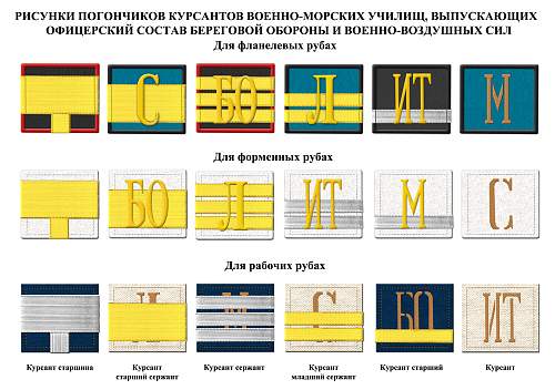 Rank insignia of Soviet navy 1943 year