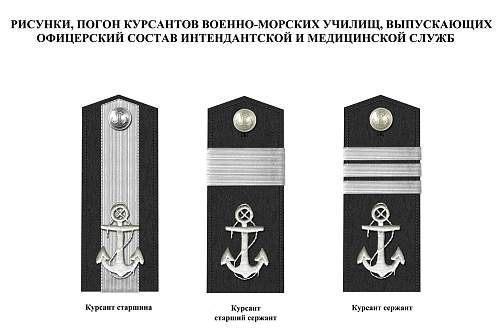 Rank insignia of Soviet navy 1943 year