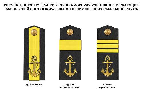 Rank insignia of Soviet navy 1943 year