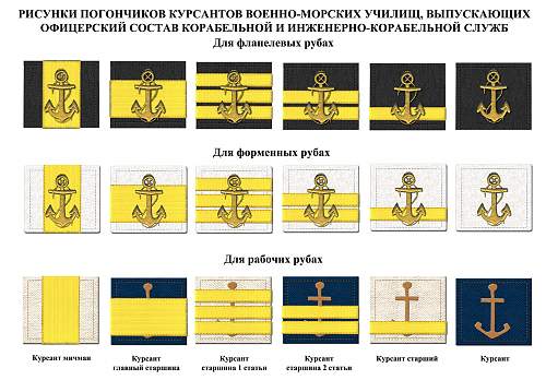 Rank insignia of Soviet navy 1943 year