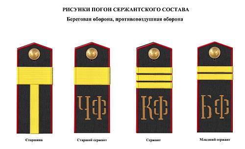 Rank insignia of Soviet navy 1943 year