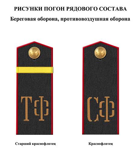 Rank insignia of Soviet navy 1943 year