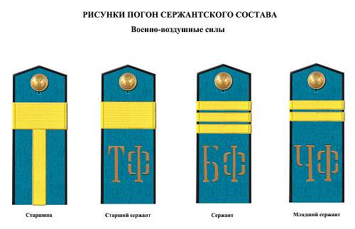 Rank insignia of Soviet navy 1943 year
