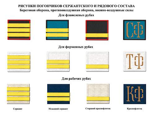 Rank insignia of Soviet navy 1943 year