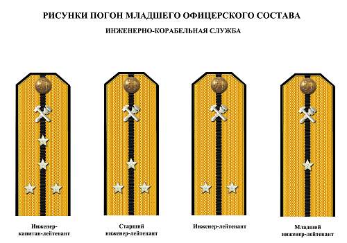 Rank insignia of Soviet navy 1943 year