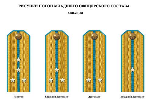 Rank insignia of Soviet navy 1943 year